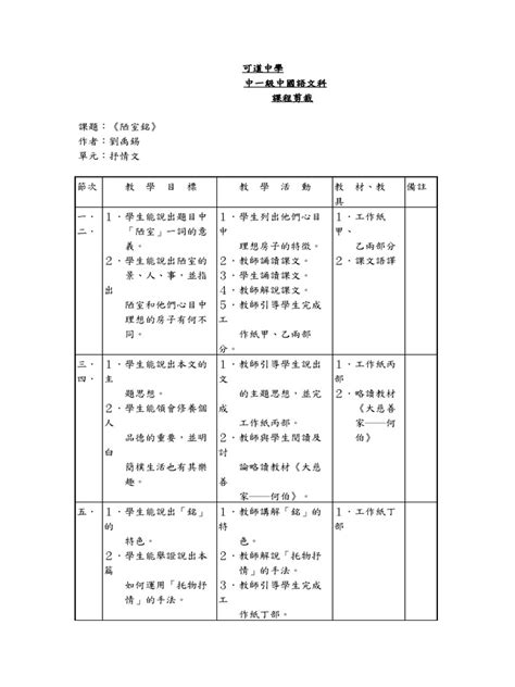 陋室銘重點|陋室銘(翰林版B4L2)國中國文重點填空講義